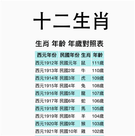 今年是什麼年 生肖|十二生肖年份對照表，十二生肖屬相查詢，十二屬相與年份對照表…